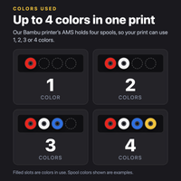 Colors Used: 1 to 4 AMS colors